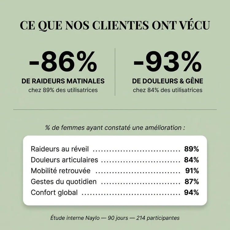 Ménopause Confort Articulaire & Hormonal