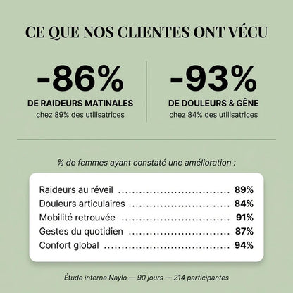 Ménopause Confort Articulaire & Hormonal